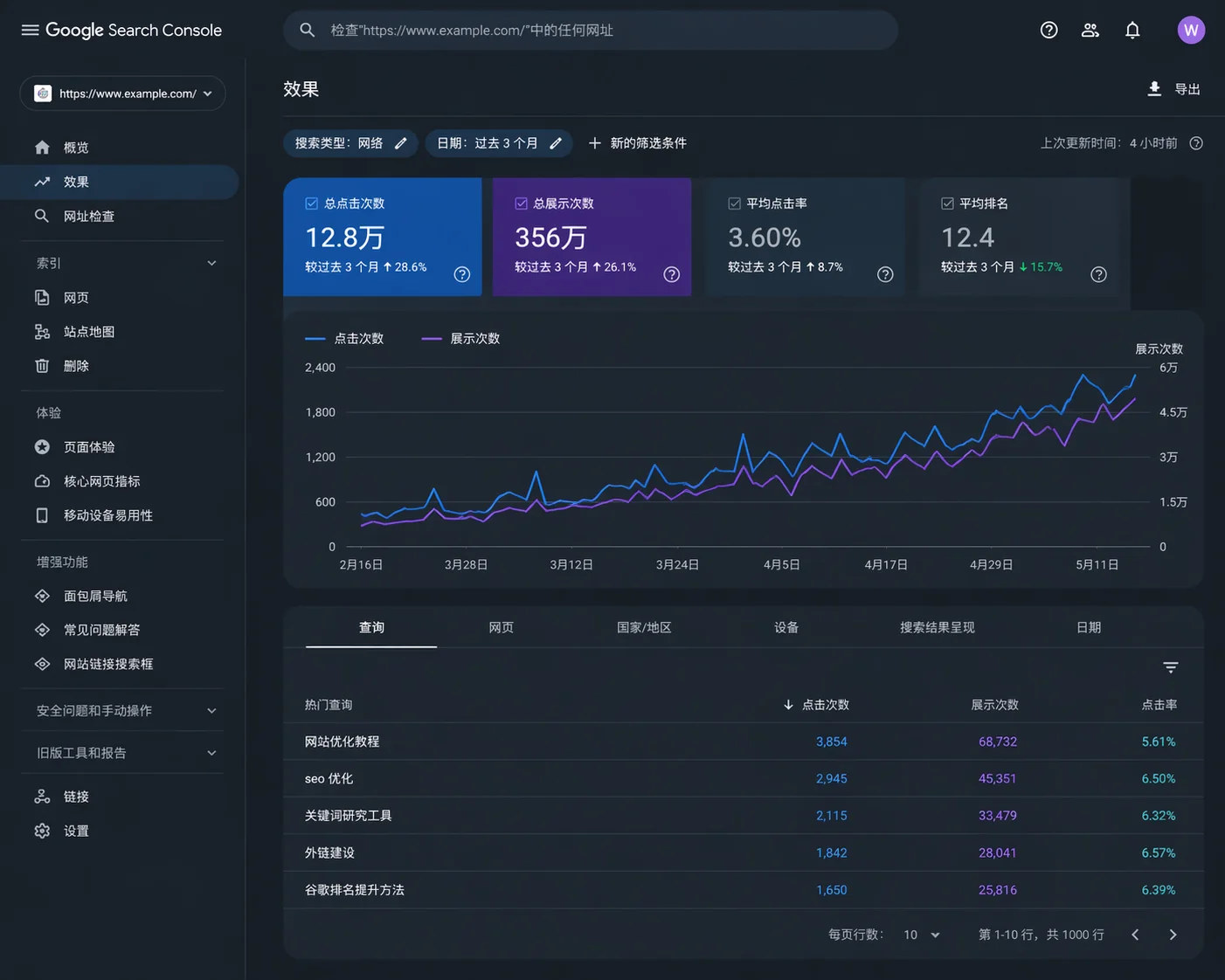 Google Search Console 性能报告界面
