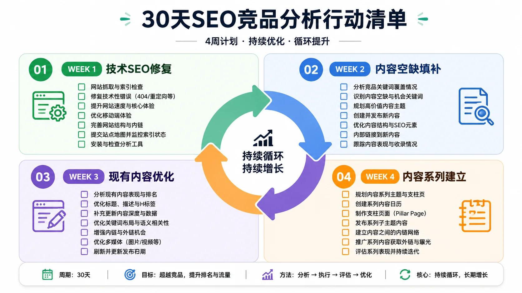 30天竞品分析行动清单