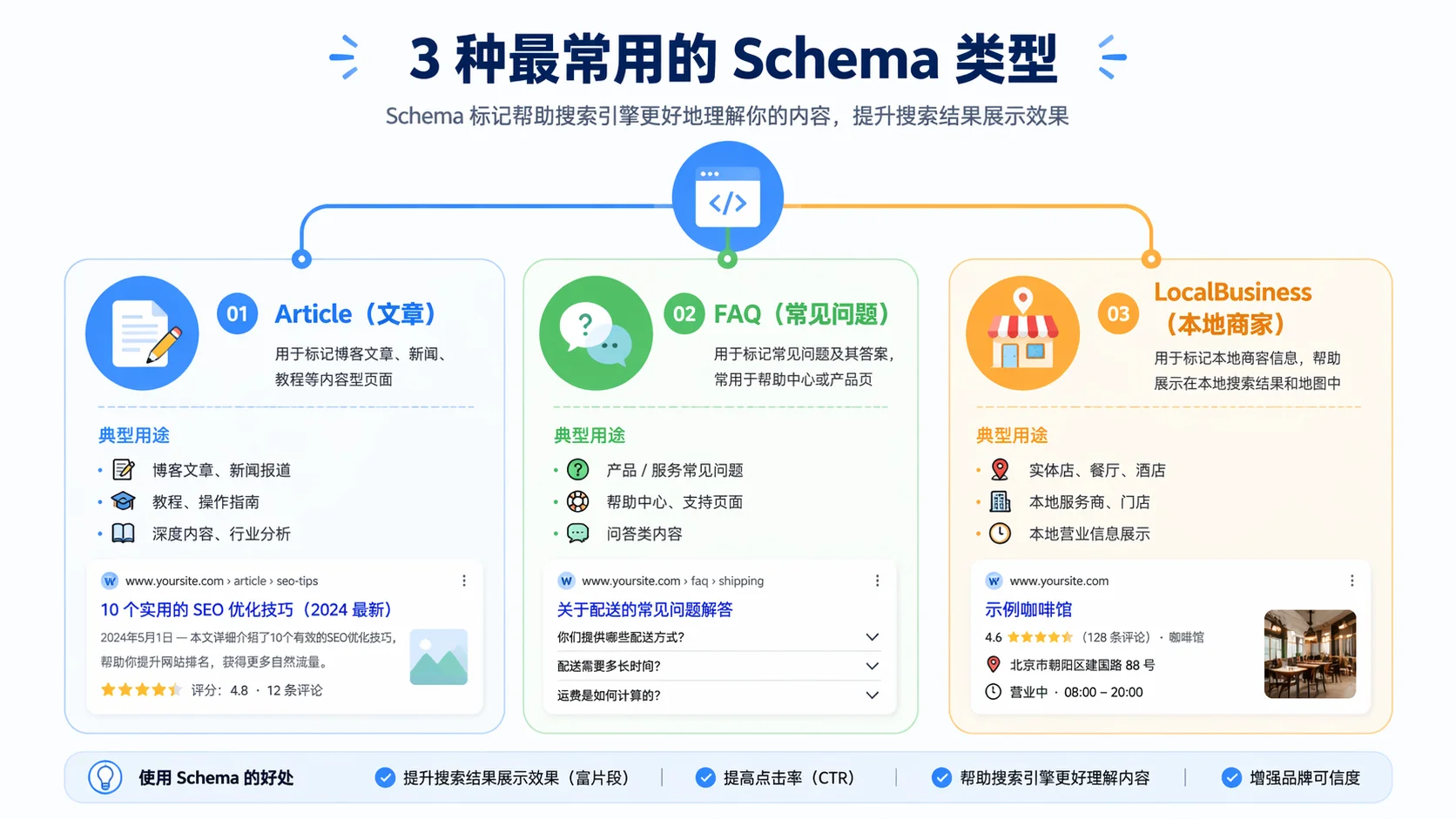3种常用Schema类型信息图