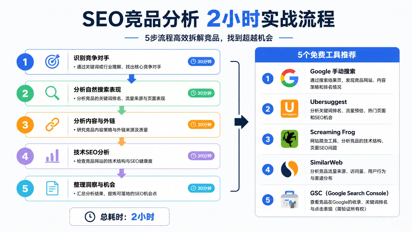2小时竞品分析实战流程