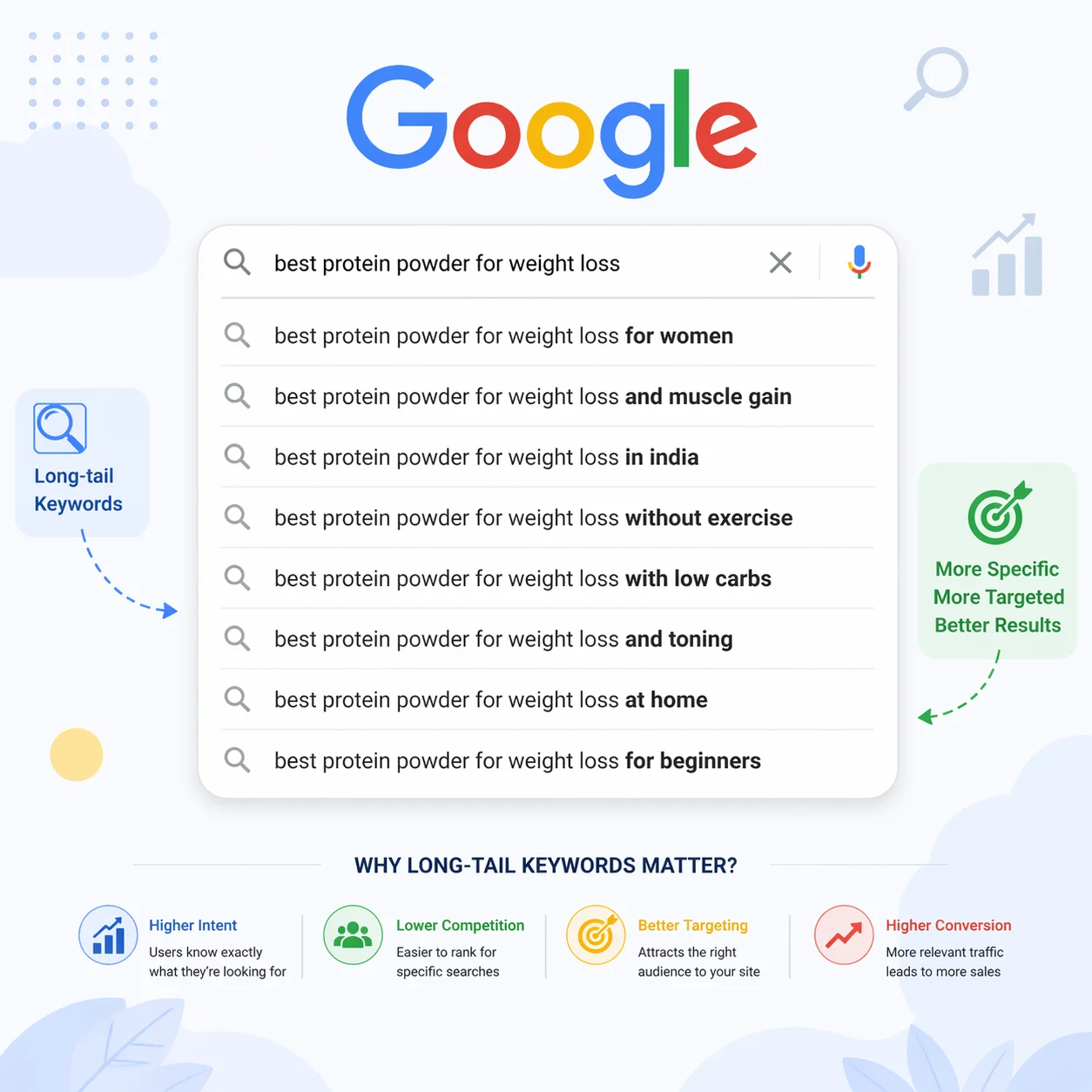 Google自动建议扩展词的示例截图