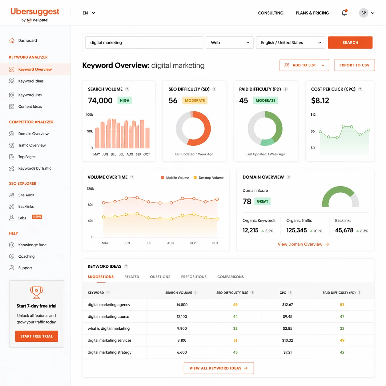 Ubersuggest查看搜索量和SD的界面截图