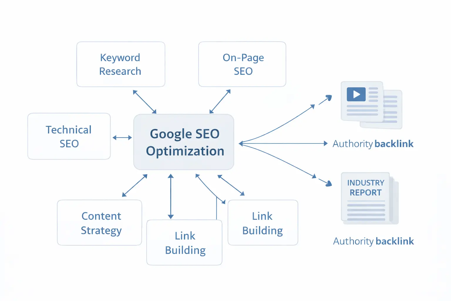 Search Console 与 GA4 复盘漏斗